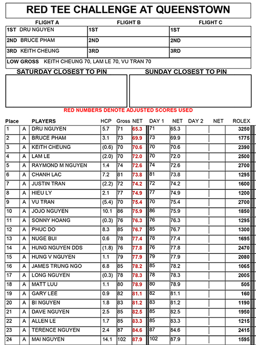 2024 - DMVVGA Red Tee Challenge